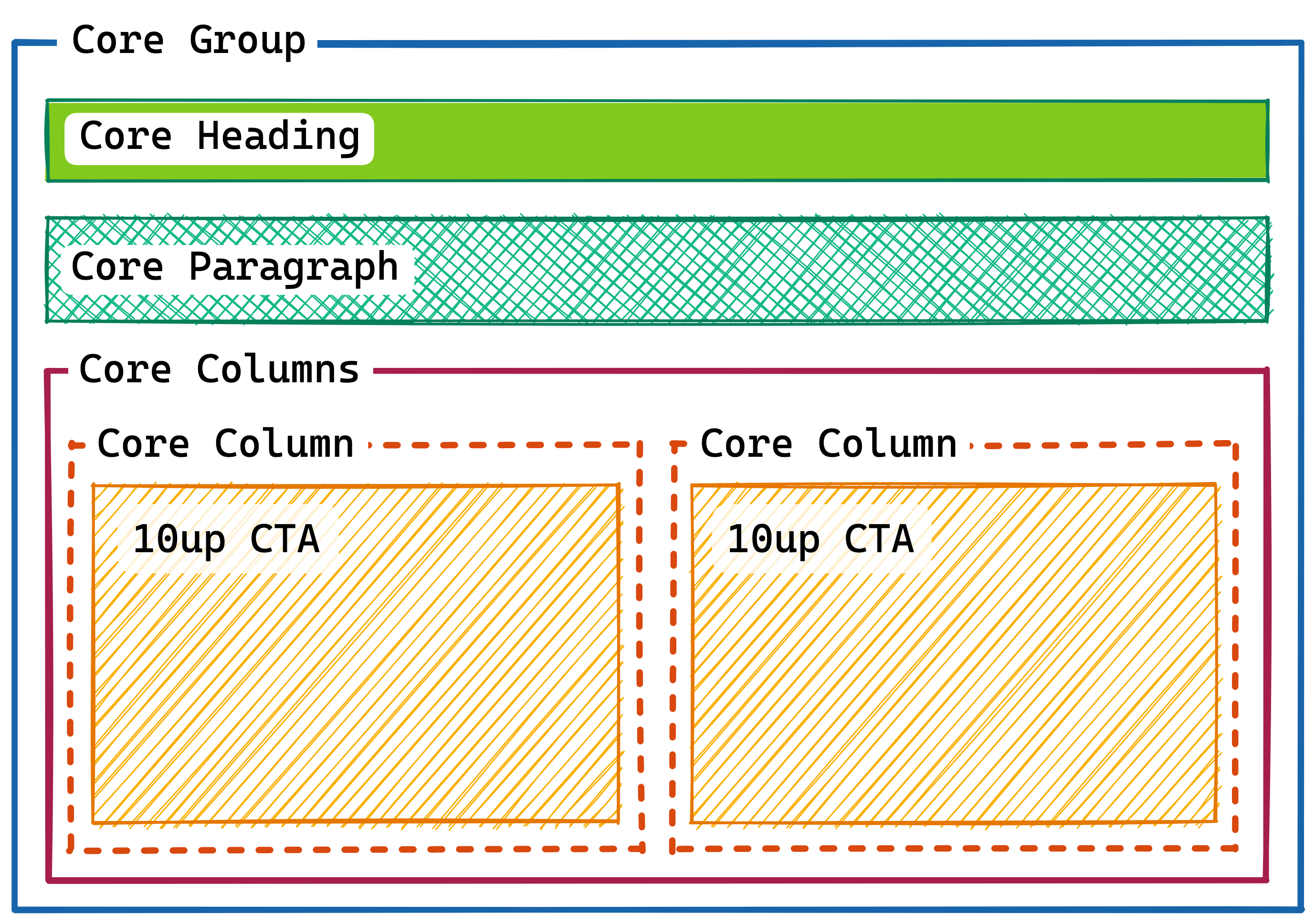 "Block Variation breakdown"